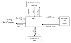 MobileBanking_architecture