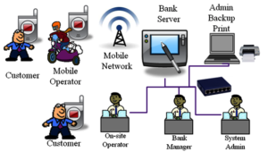 MobileBanking_network