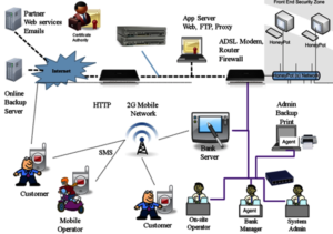 MobileBanking_security